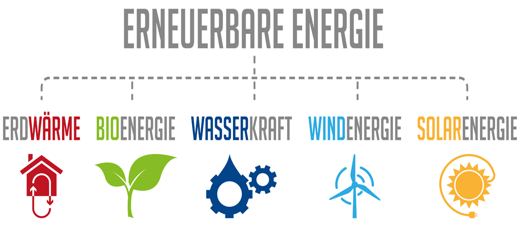 erneuerbare.jpg